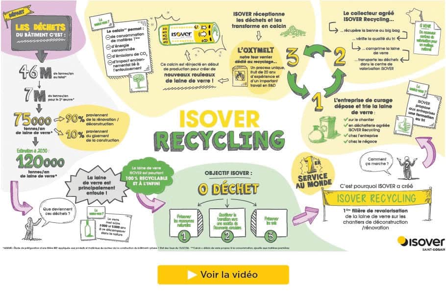 Isover parie sur le recyclage